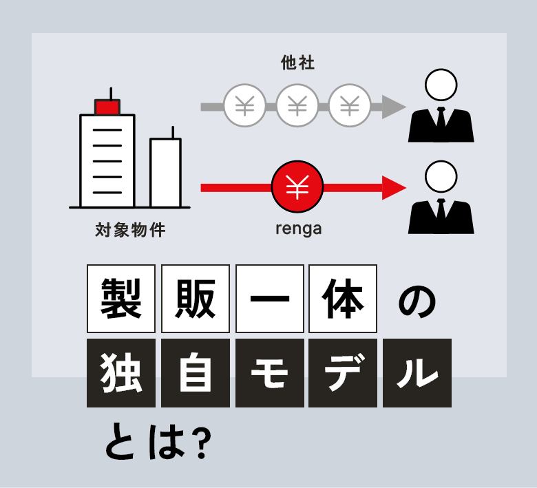 「製販一体の独自モデル」とは？